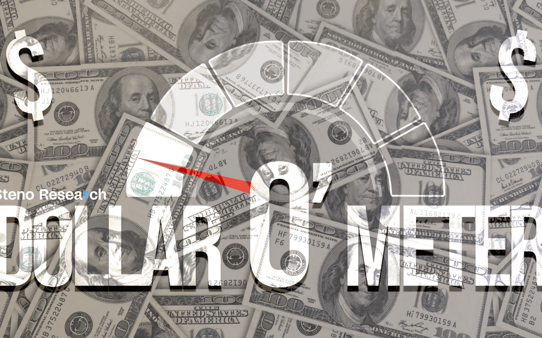 The Dollar O’ Meter #1 – 5 ways to gauge the USD outlook
