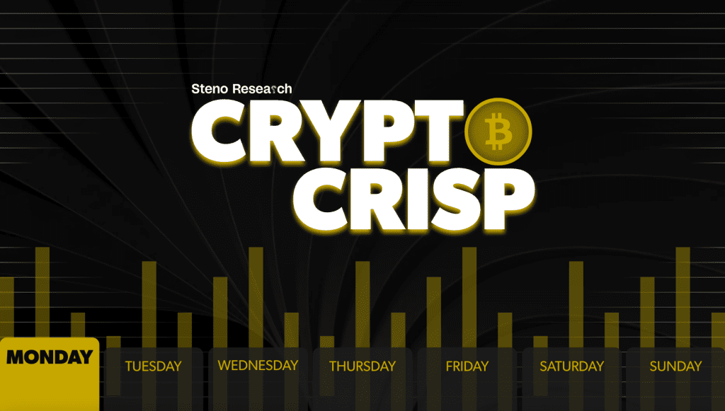 Crypto Crisp: Signs of Euphoria