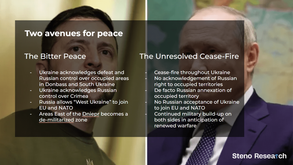 What does the road to peace in Ukraine look like?